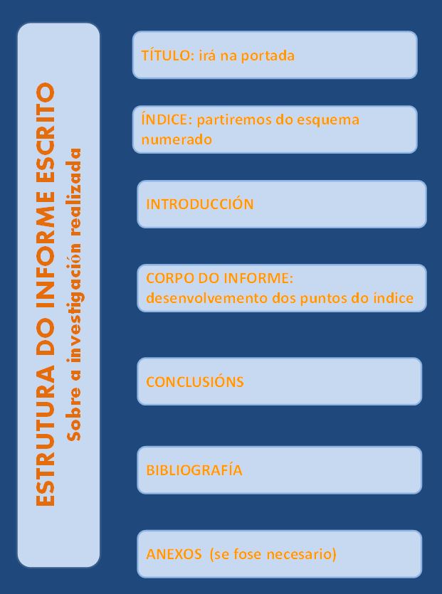 ESTRUTURA INFORME
