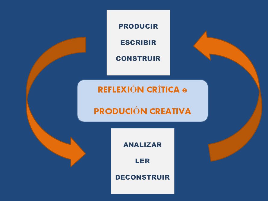 REFLEXIÓN CRÍTICA
