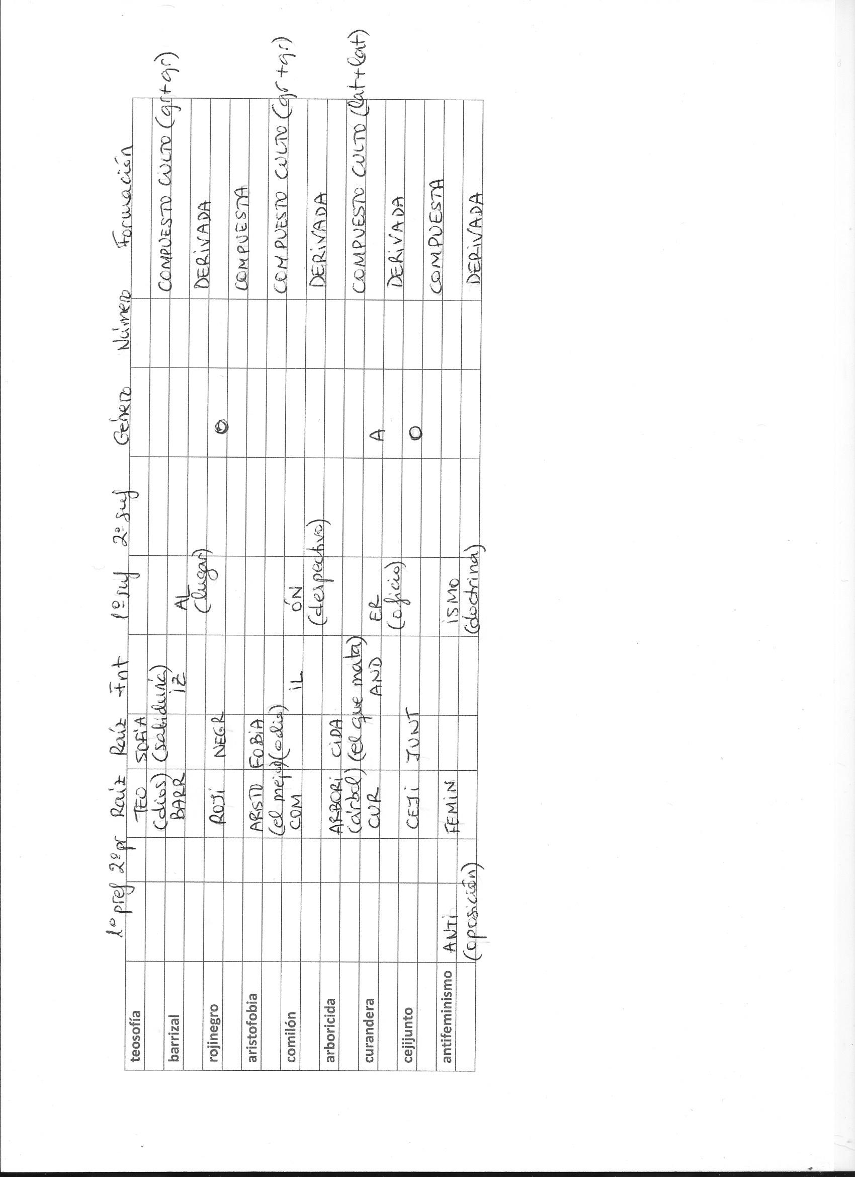 SOLUCIONARIO CUADRO MORFOLOGIA NOMINAL
