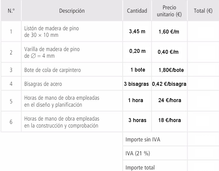 Presupuesto