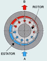 Imagen de un motor de paletas, donde indicado cuál es el rotor y cuál el estator y la dirección del aire