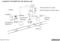 Imagen de un montaje automatizado de llenado de botellas, donde está dibujado una cinta transportadora además de las botellas con un llenado mediante una válvula. También se ven detectores, un depósito, y un motor, además de un panel con pulsadores, lámpara y sirena.