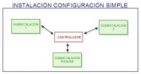 Imagen donde se puede observar un esquema de cómo sería una configuración simple