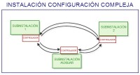 Imagend donde se puede ver un esquema que representa una configuración compleja
