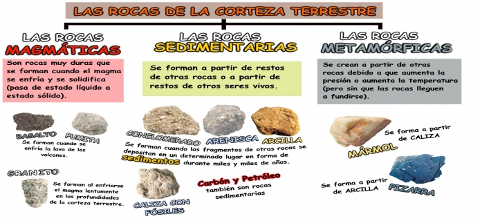 Clasificación das rochas 