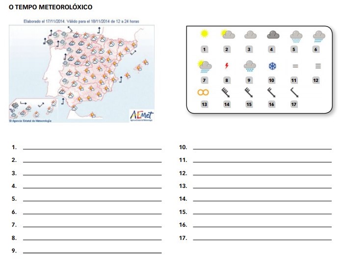 Simbolos do mapa do tempo 