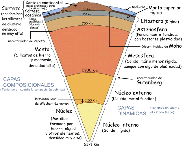 División_Xeodinámica_Xeoquímica debuxo 