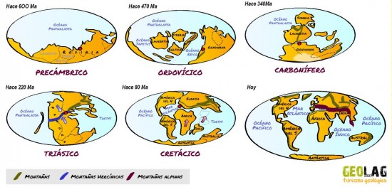 Evolución dos continentes.