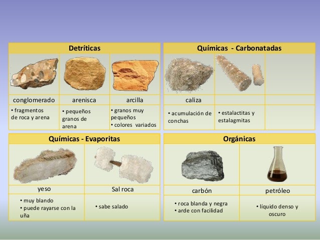 Rochas sedimentarias