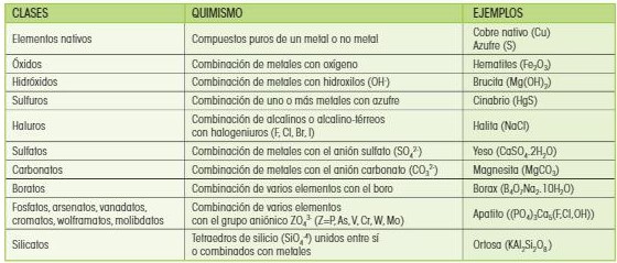 minerais