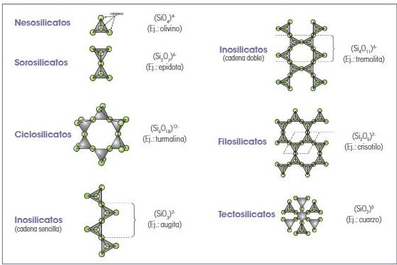 silicatos