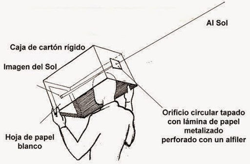 Dispositivo 1 ver eclipse 