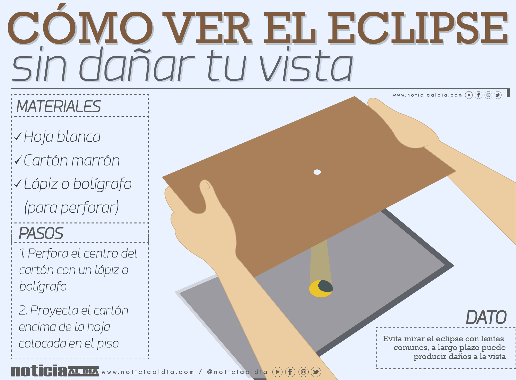 Dispositivo 2 ver eclipse 