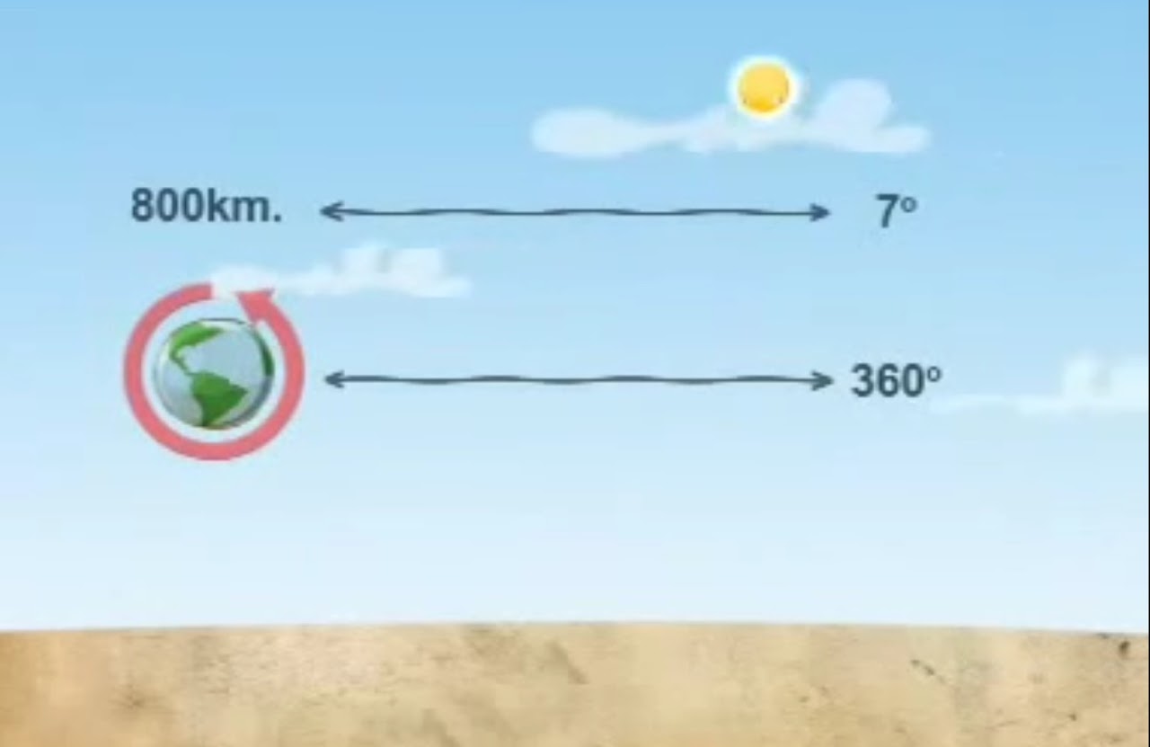 Experimento Eratóstenes 2