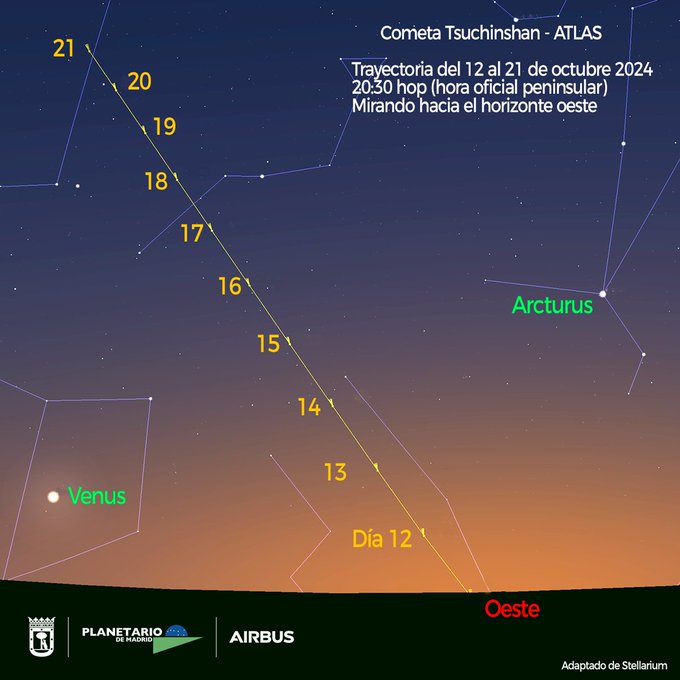 Cometa Tsuchinshan-ATLAS Planetario de Madrid