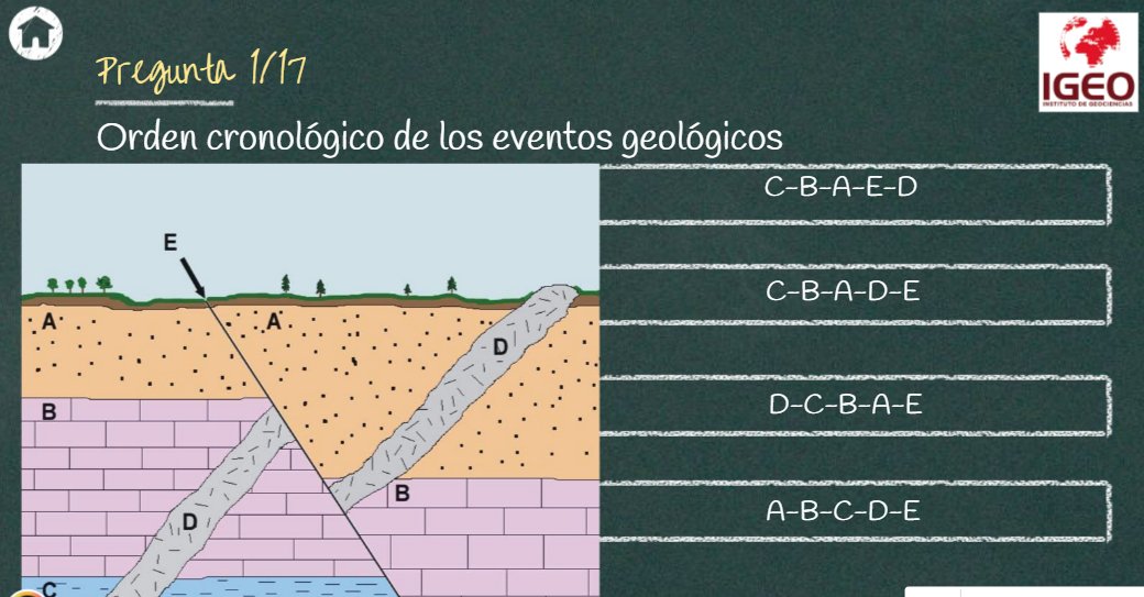 Debuxo de cortes