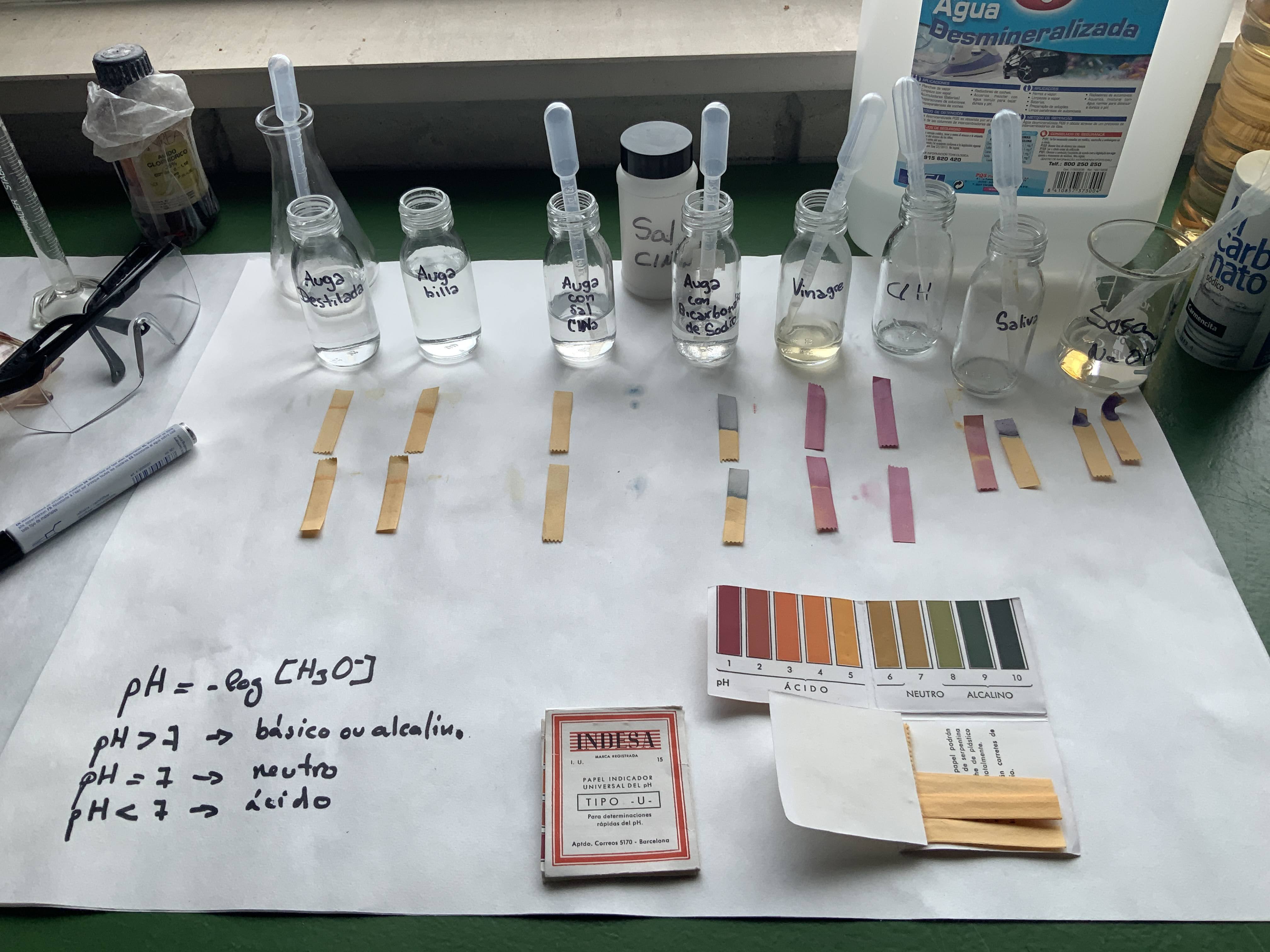 práctica de pH