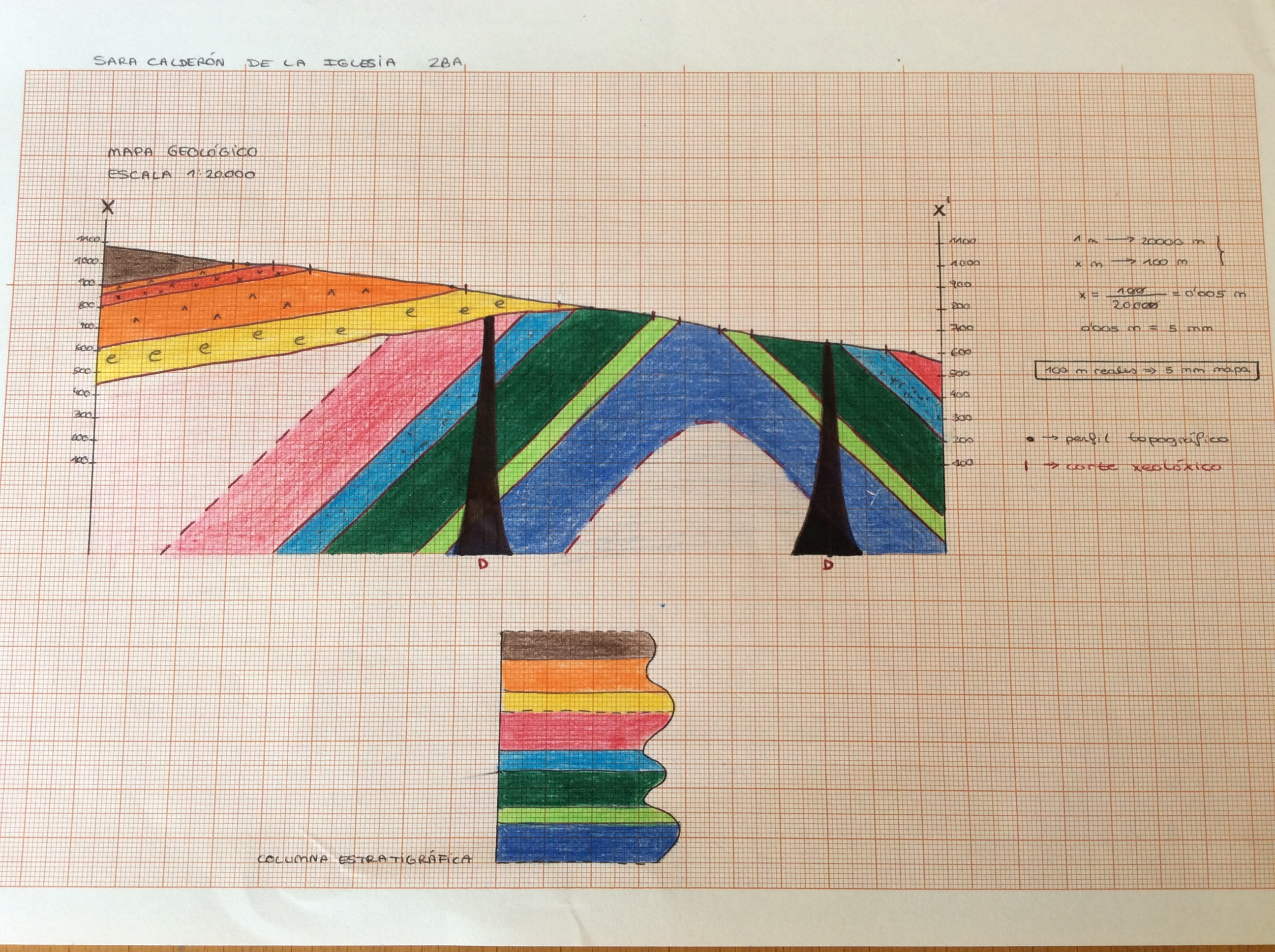 Corte xeolóxico Sara 