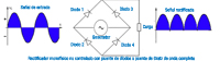 Rectificador de puente de Graetz  con la señal obtenida a su salida si se le aplica la señal representada en la imagen a la entrada.