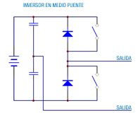 Representación del esquema de un inversor de medio puente.