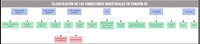 Esquema clasificación de los conectores ateniendo a diversas formas de clasificación.