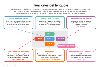 Funciones-del-lenguaje.png
