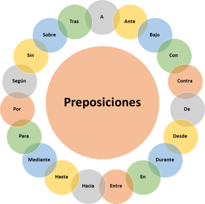 Preposiciones.png