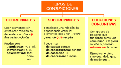 conjunciones1.jpg