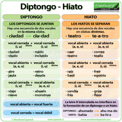 diptongo-hiato.jpg