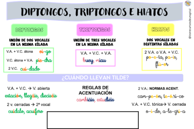 diptongos.png