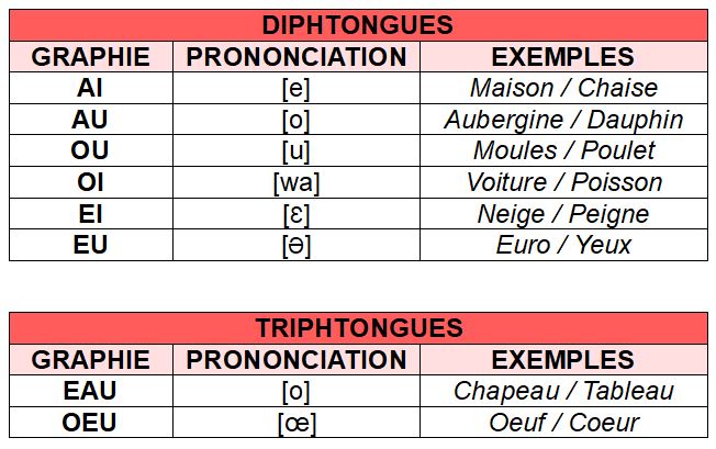 les diphtongues