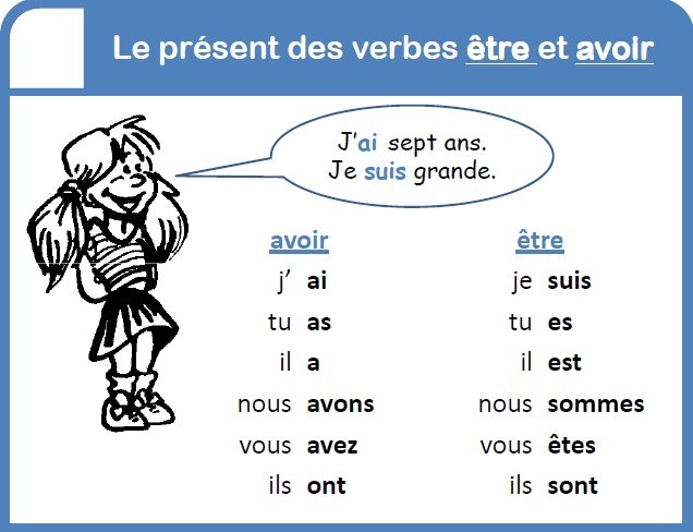 être et avoir