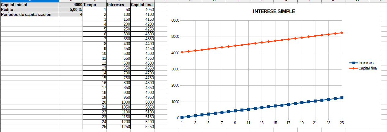 interese simple