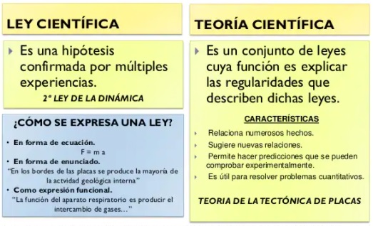 LEY-TEORIA