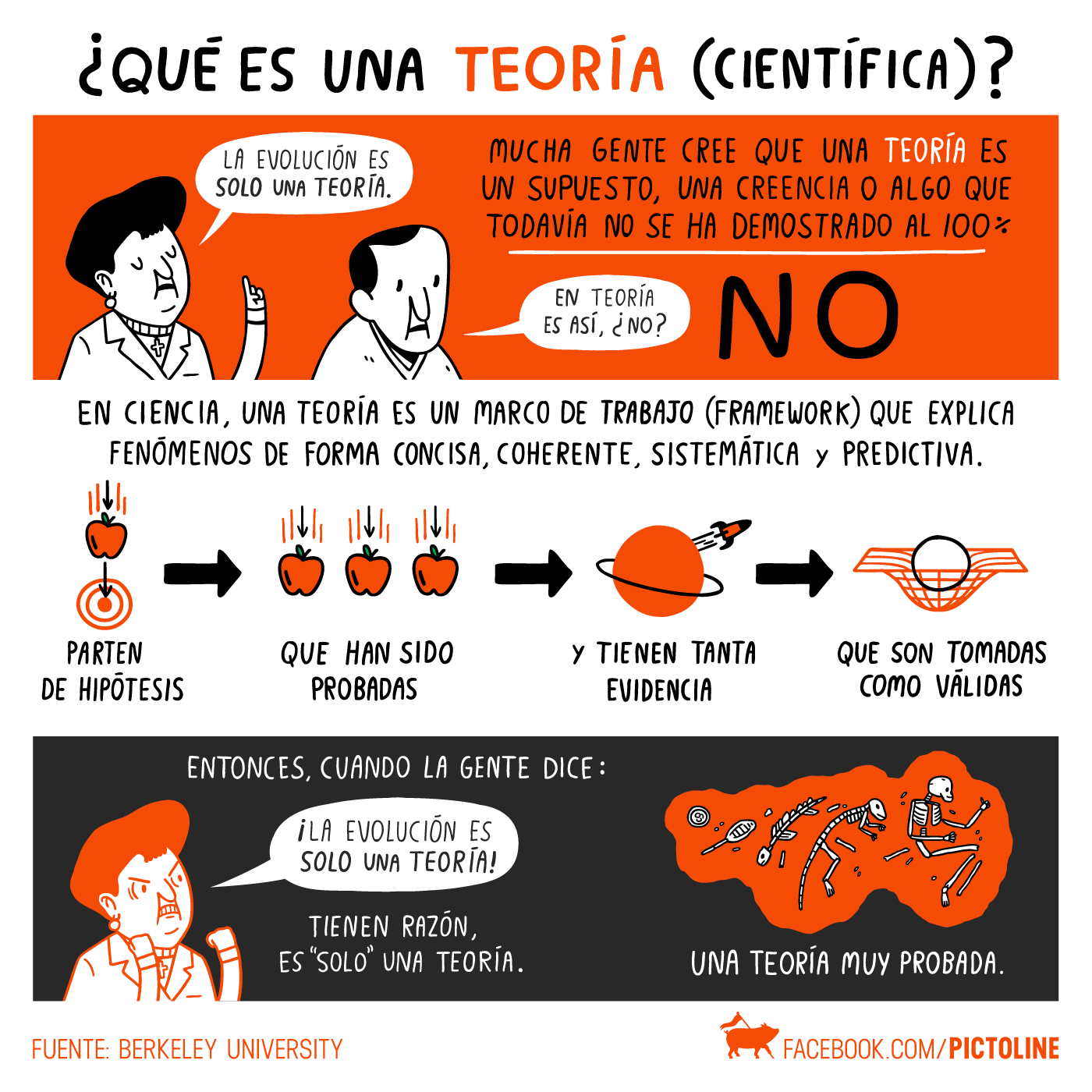 TEORÍA CIENTÍFICA