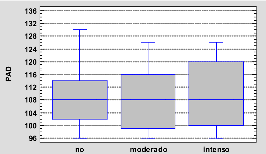 Diagrama de caja y bigotes