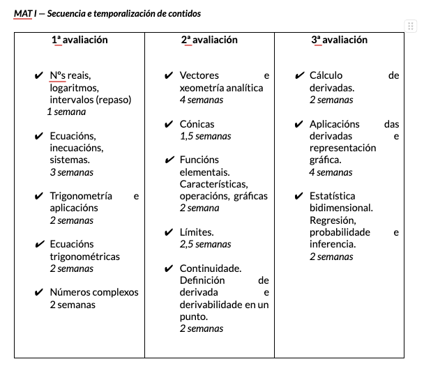 Temporalización 1ºBACH