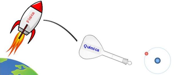 Departamento de Física e Química