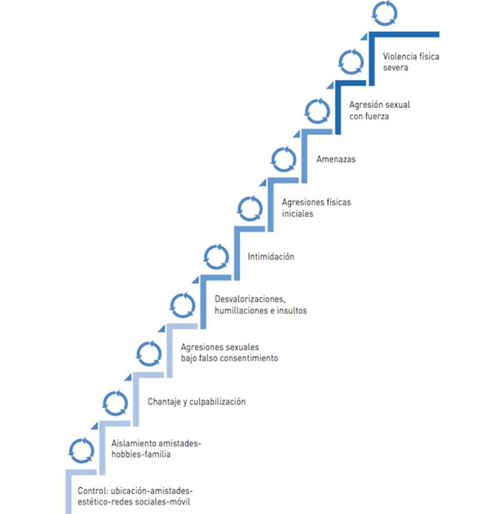 escaleira da violencia