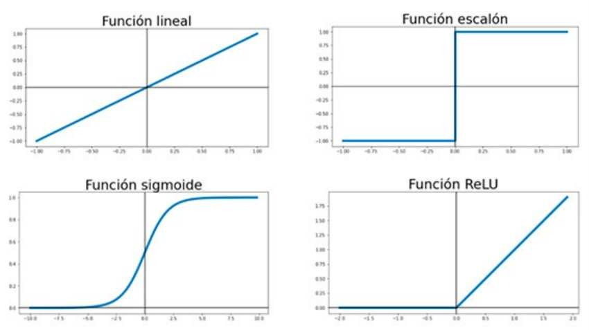 Funciones de activación más usuales