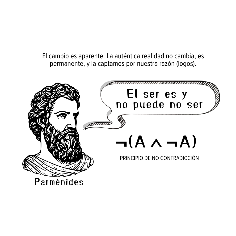 el ser es
