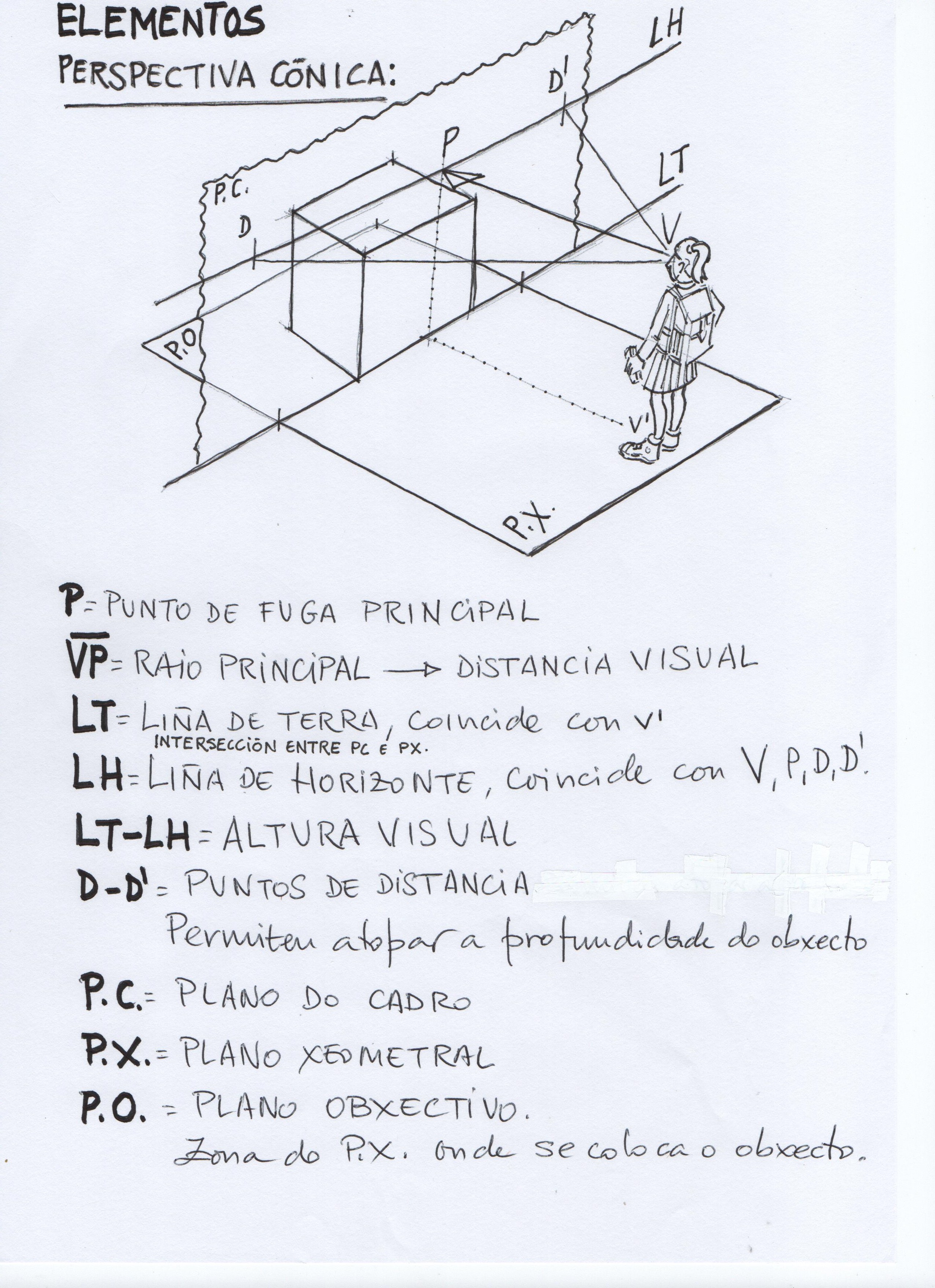 Anexo Elementos da Cónica.jpg