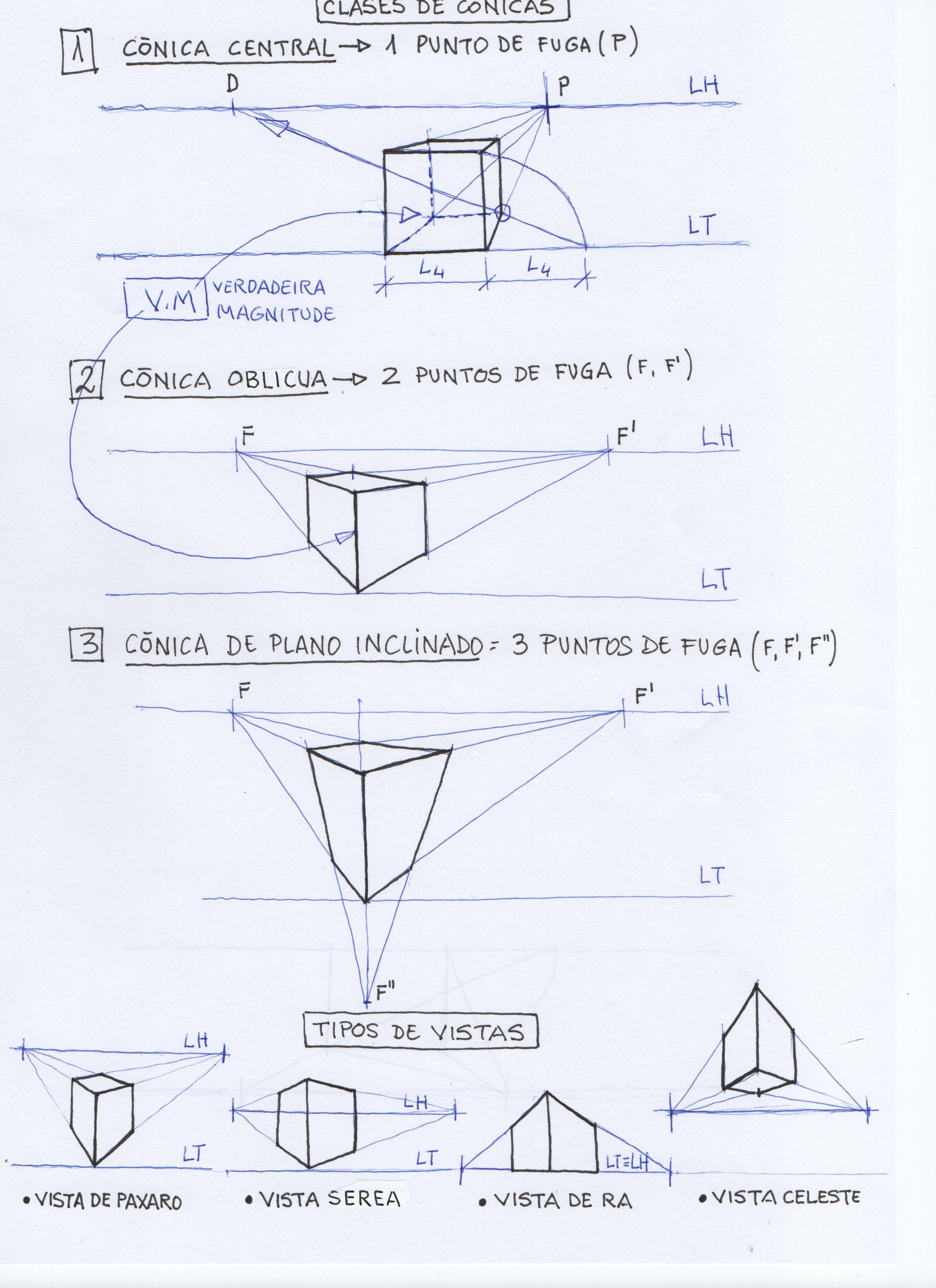 Anexo Clases de Cónica.jpg