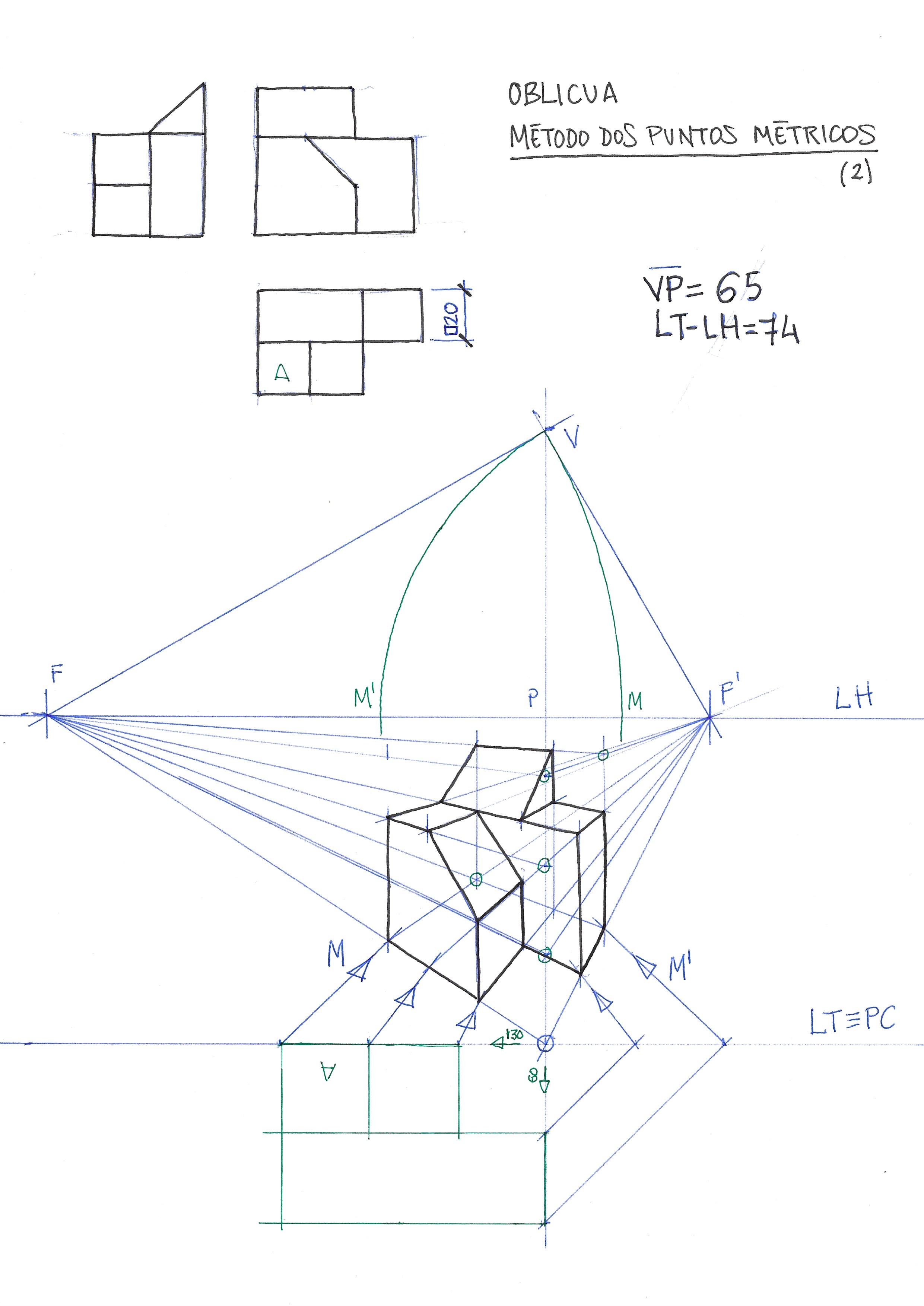 Método dos Puntos Métricos (2)