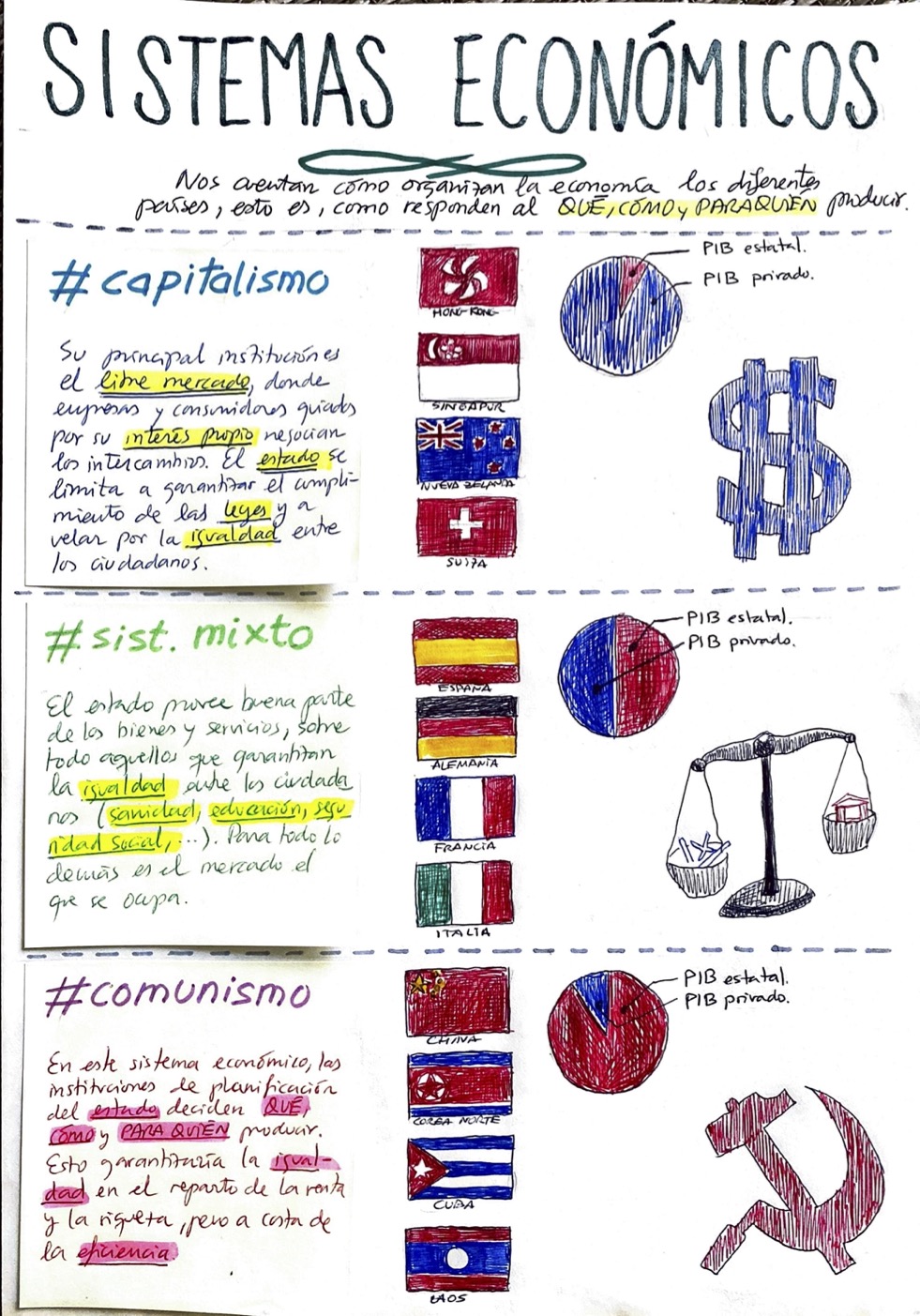 sistemas económicos