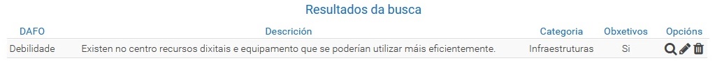 Captura da plataforma EduCalidade na que se amosa un exemplo de dato do DAFO