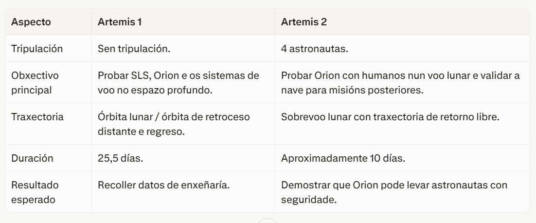 Artemis 1 versus 2