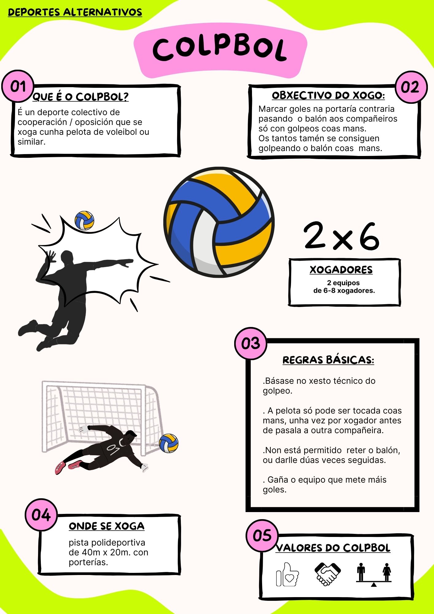 Infografía de colpball