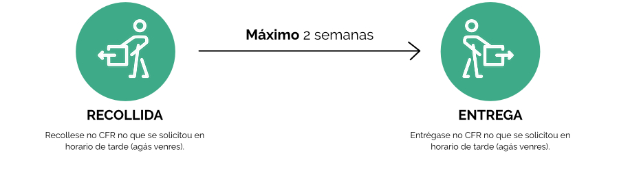 Recollida e entrega