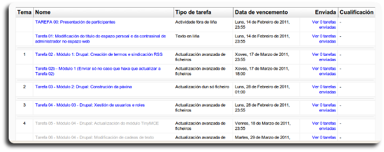 Tarefas enviadas Tarefas enviadas